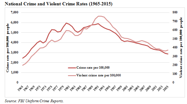 Just Facts Crime In Context — The Lessons Of History